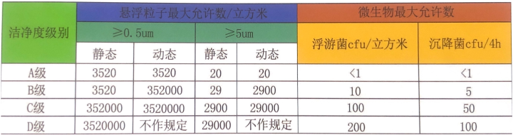 空氣潔凈標(biāo)準(zhǔn)圖